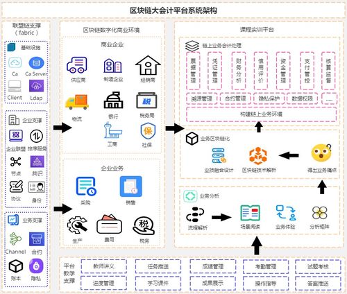 图解区块链技术及其应用