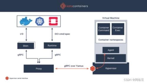 云计算ACA学习指南 从虚拟化技术产品到软硬件开发实践