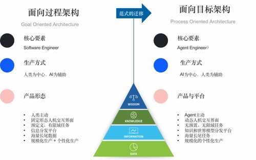 从大模型到现在的 agent的技术发展