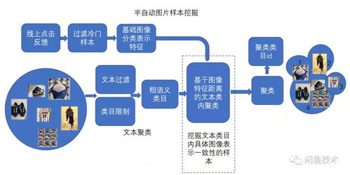 极客星球 图像技术在上亿规模实拍图片中的实践与应用